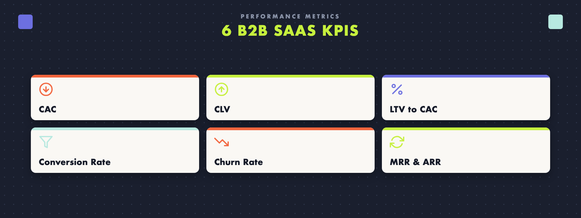 Key B2B SaaS marketing metrics and KPIs