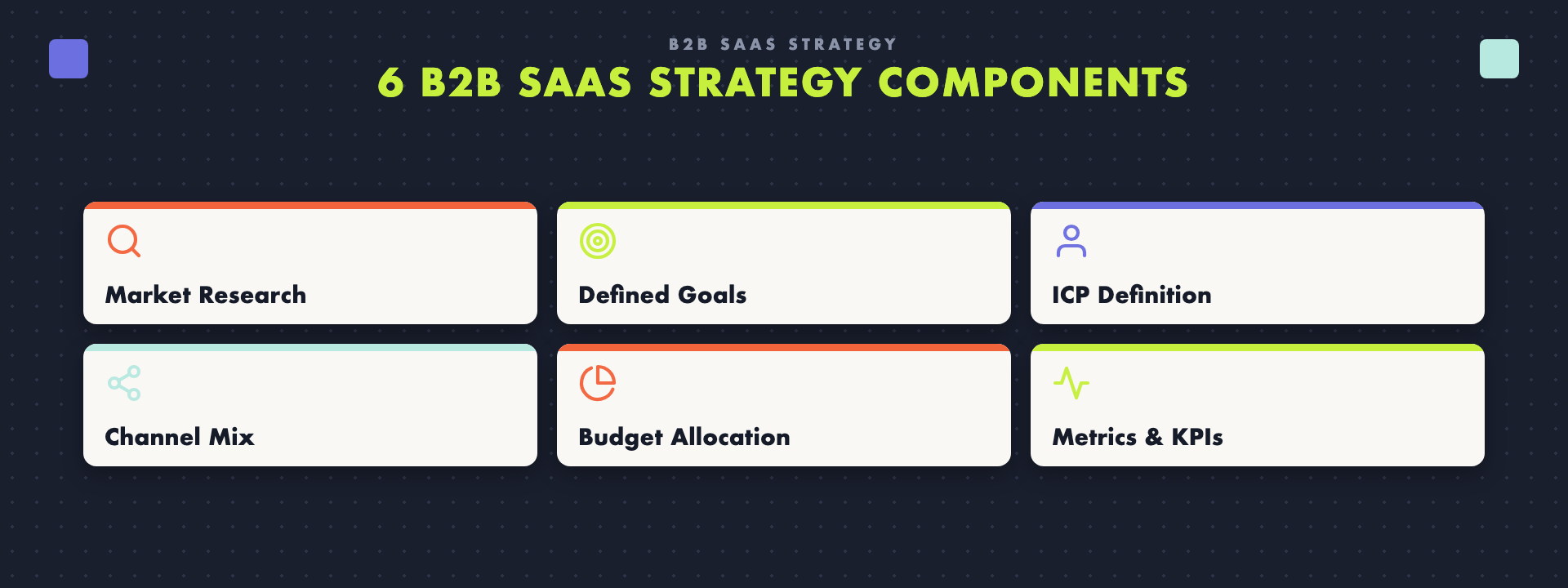 6 components of a B2B SaaS marketing strategy