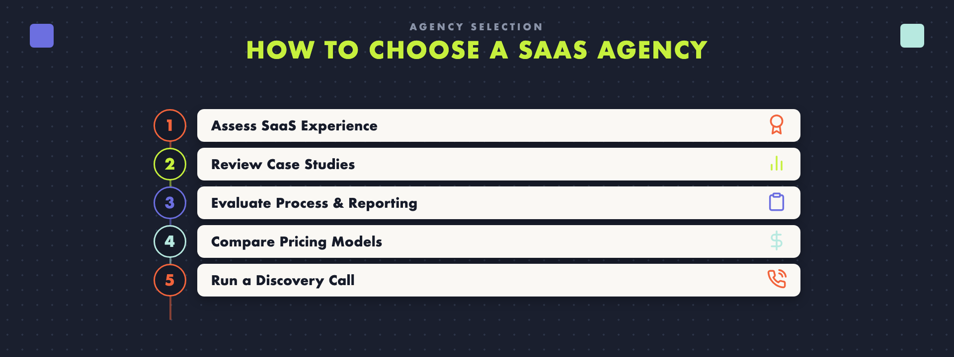 How to choose a SaaS agency in 5 steps