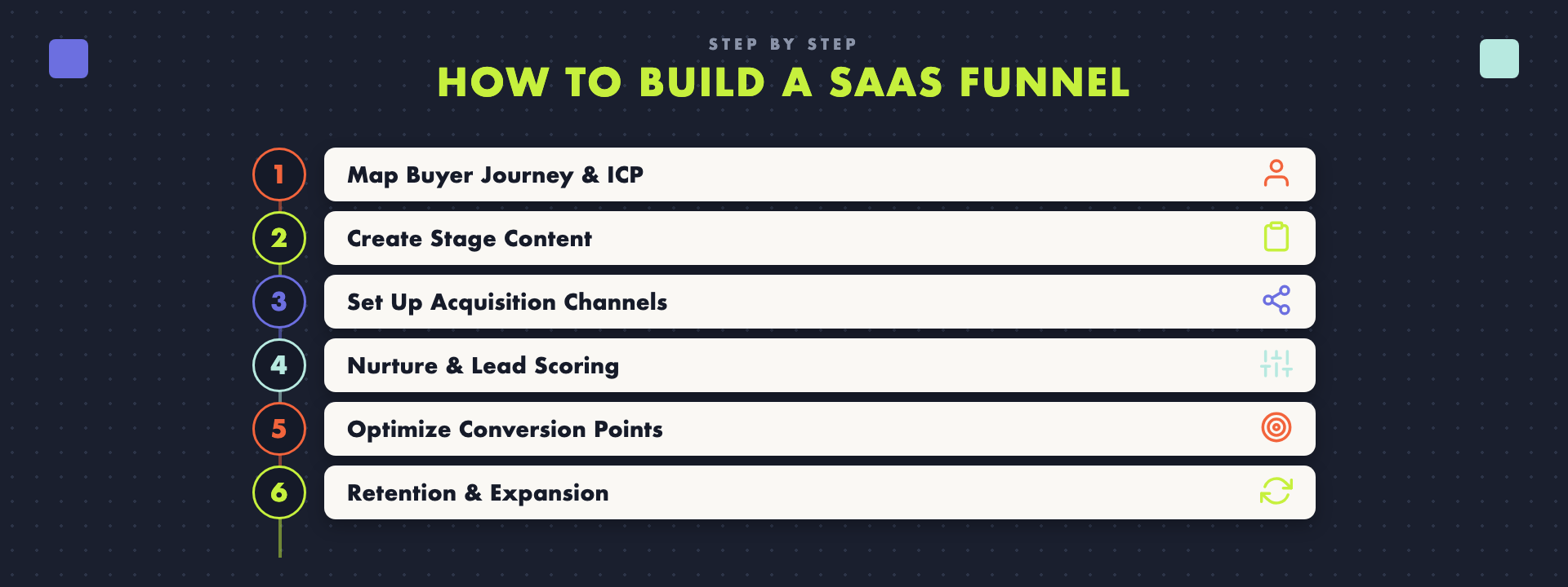 How to build a SaaS marketing funnel in six steps.