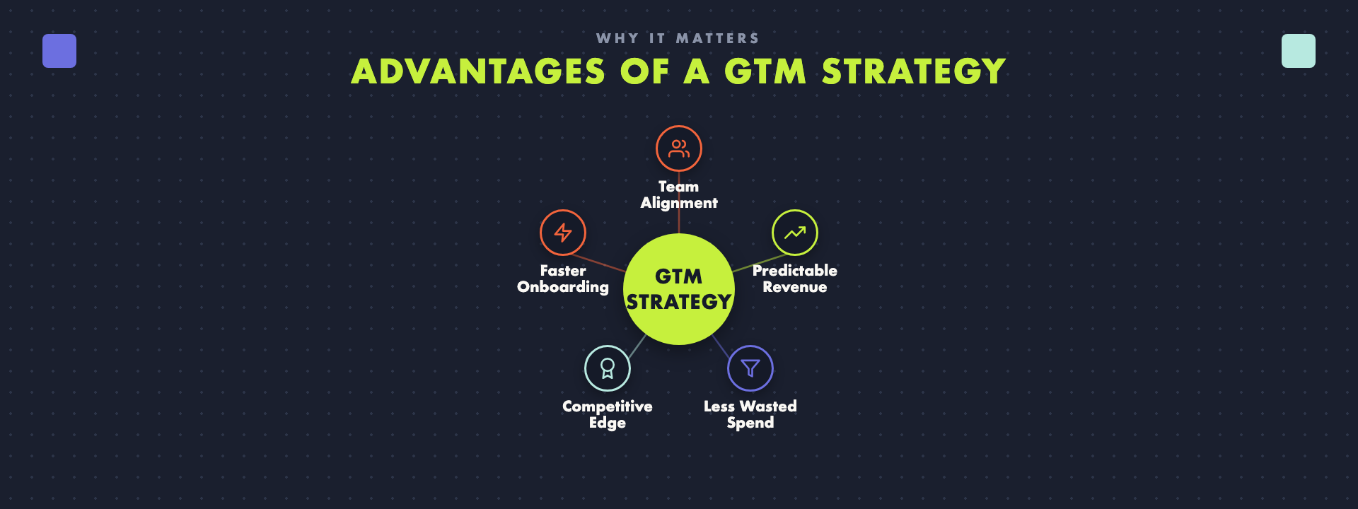 The advantages of a documented SaaS go-to-market strategy.