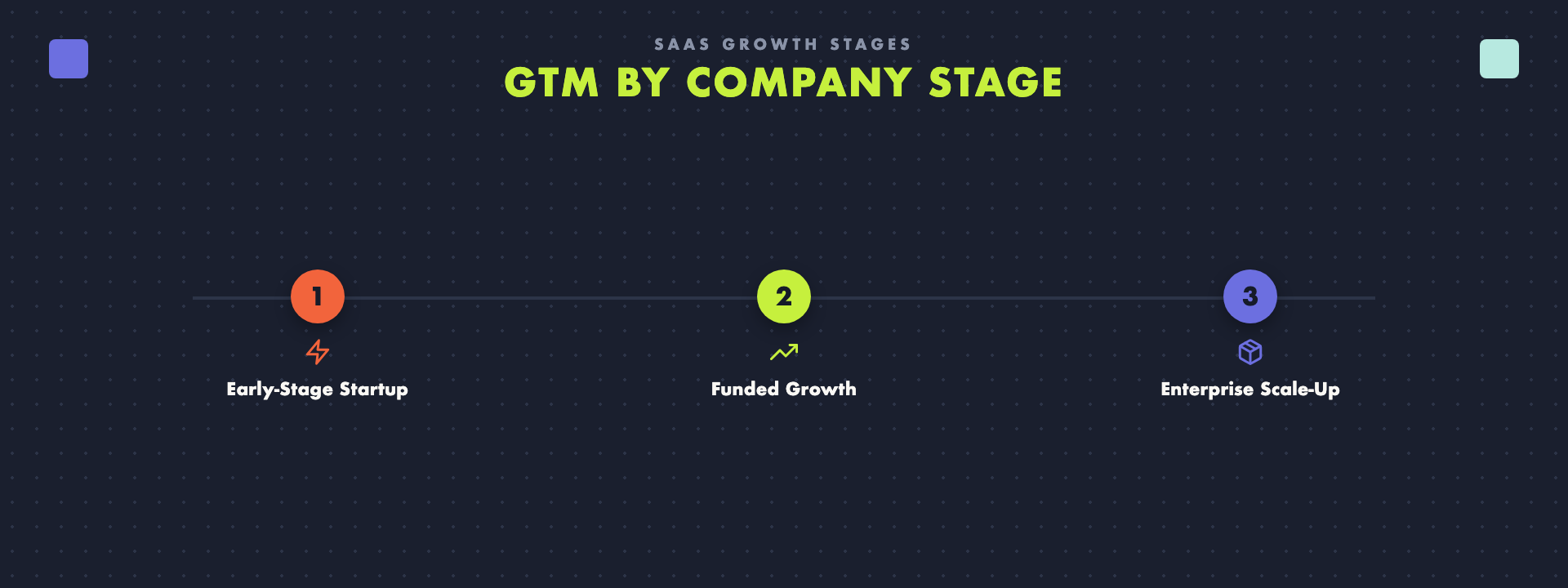 SaaS go-to-market playbook by company stage, from early-stage startups to enterprise.
