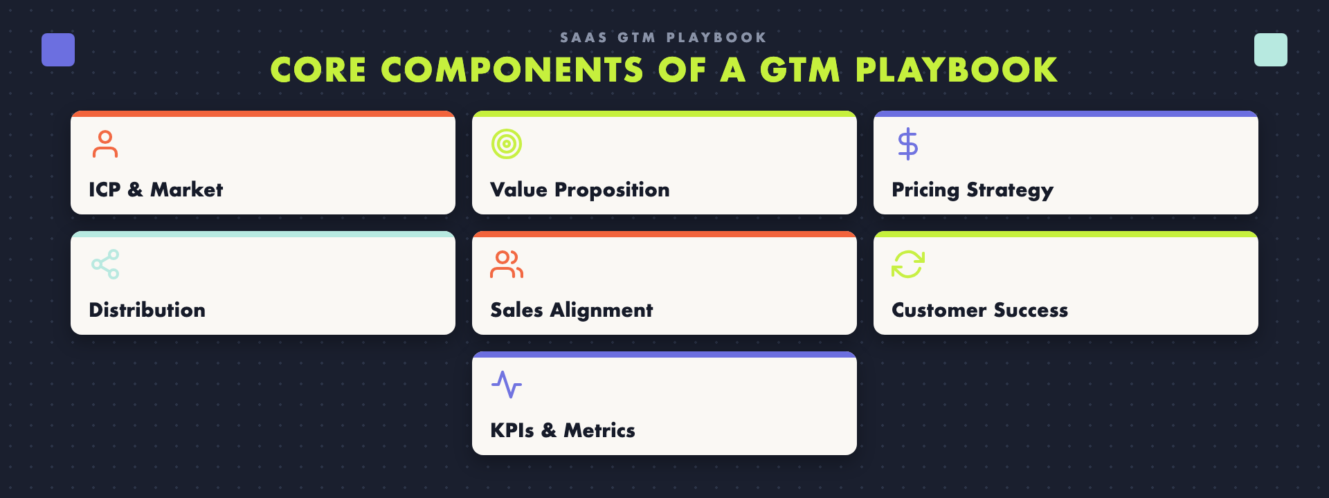 The seven core components of a SaaS GTM playbook.