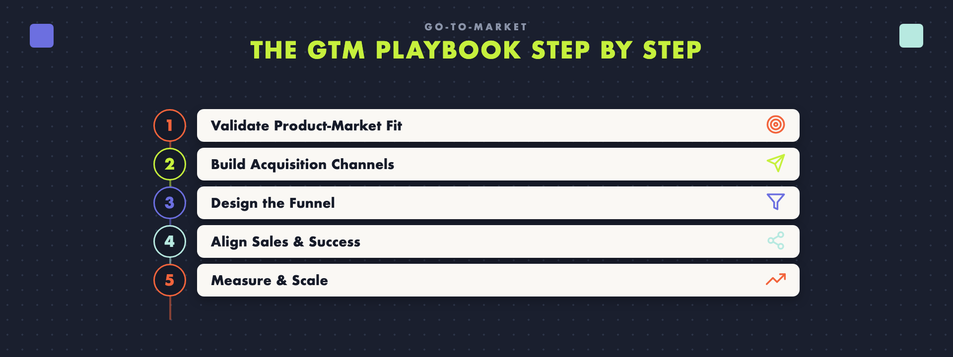 The SaaS go-to-market playbook step by step, from validating product-market fit to scaling the motion.