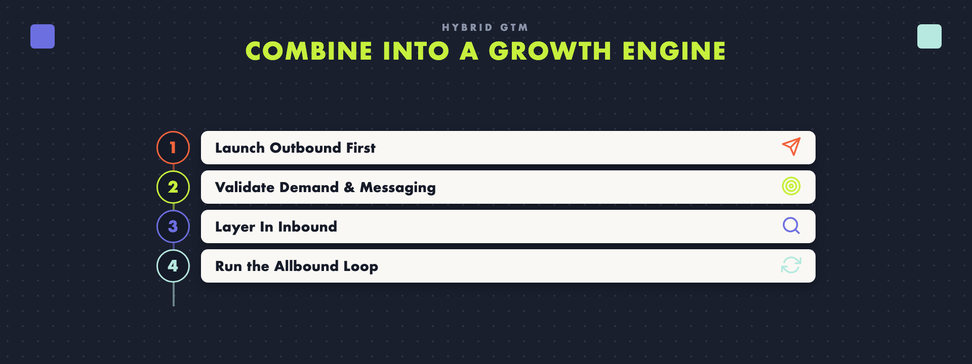 How to combine inbound and outbound into a SaaS growth engine.