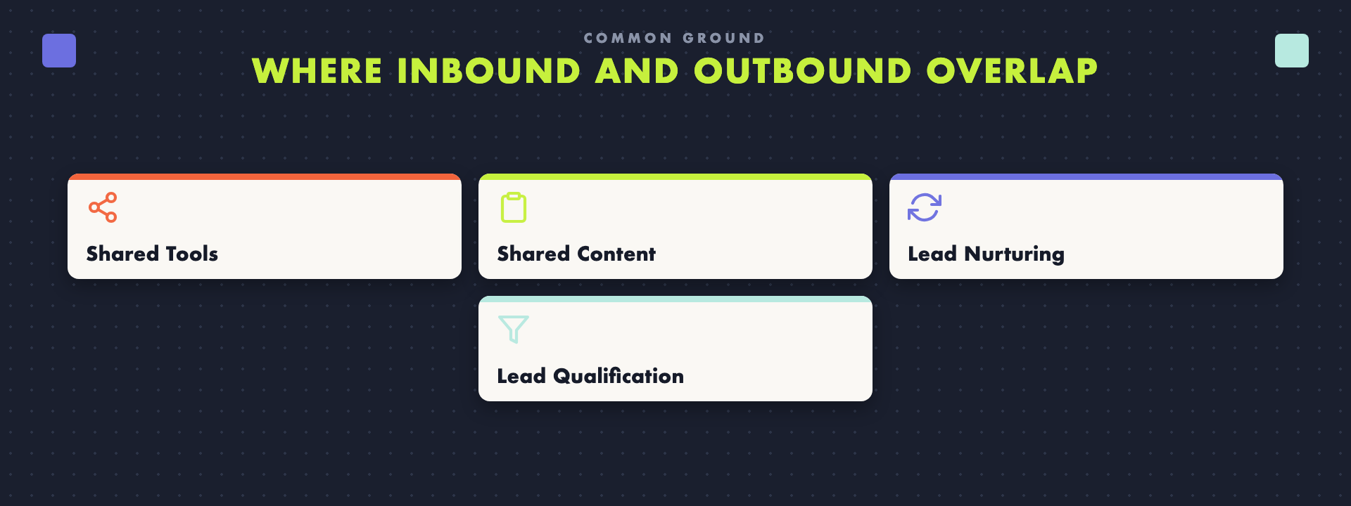 Where SaaS inbound and outbound marketing overlap: shared tools, content assets, and funnel stages.