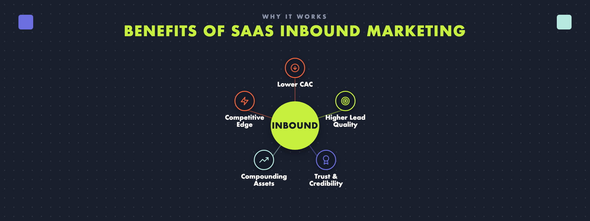 The benefits of inbound marketing for SaaS businesses.