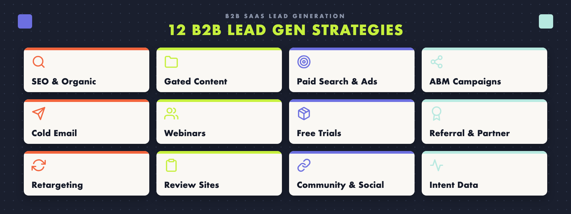 The 12 best B2B SaaS lead generation strategies.