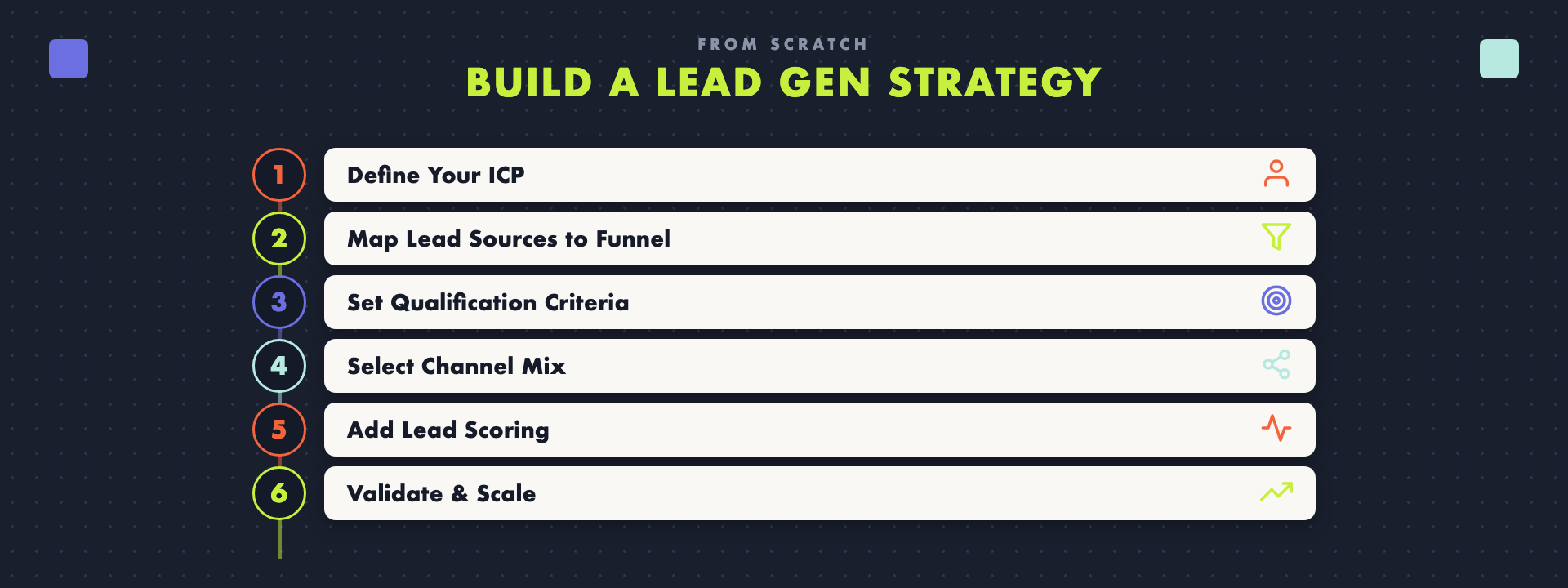 How to build a B2B SaaS lead generation strategy from scratch in six steps.