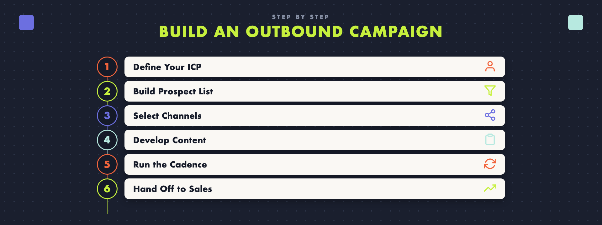 How to build a SaaS outbound marketing campaign, step by step.