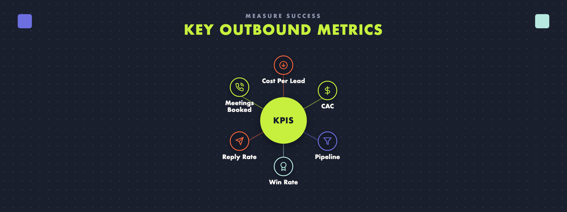 The key metrics in SaaS outbound marketing.