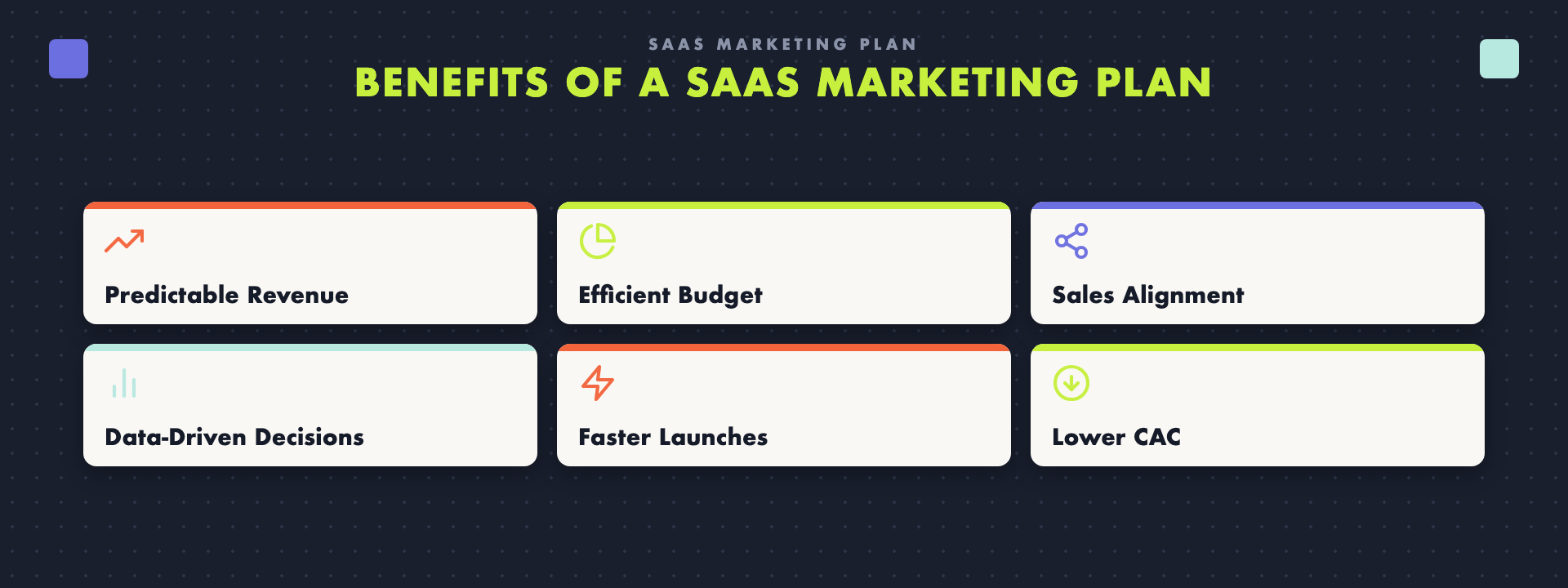 Key benefits of a SaaS marketing plan: predictable revenue, efficient budget, sales alignment, and more.