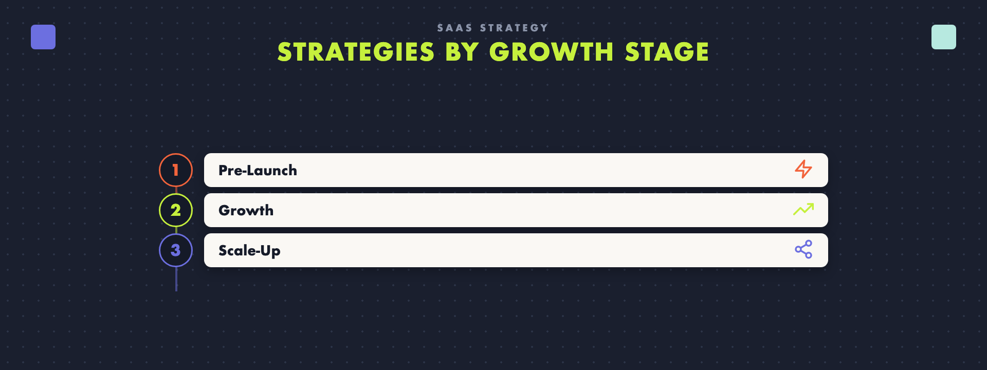 SaaS marketing strategies prioritized by growth stage